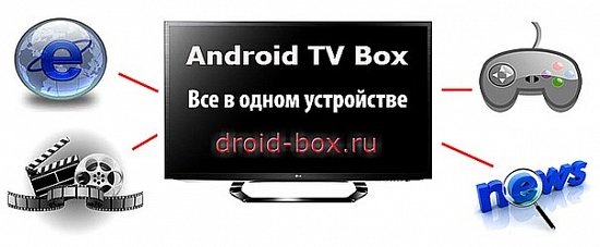Smart TV      