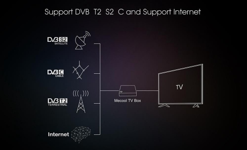  MECOOL K5 DVB-T2/S2/C2  10